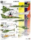 1/72 Ecuadorian Air Force Pt 1 Jaguar, Gazelle, Kfir, Bell206