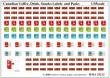 1/35 Acc. Canadian Coffee, Drinks, Snacks Labels&Packs