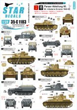 1/35 Fall Blau and Stalingrad Part 1