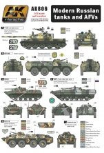 wet transfer Modern Russian Tanks and AFVs