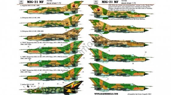 1/72 Mikoyan Mikoyan MiG-21MF