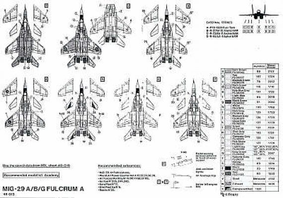 Hi Decal 1/48 MiG-29A/B/C Fulcrum - 7 Markings
