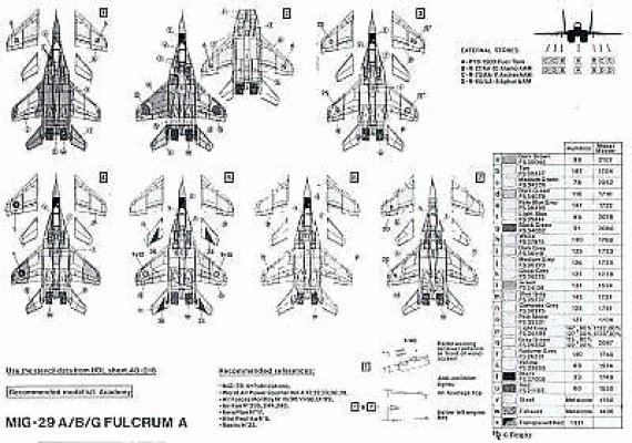 1/72 Mikoyan MiG-29A/BG Fulcrum A