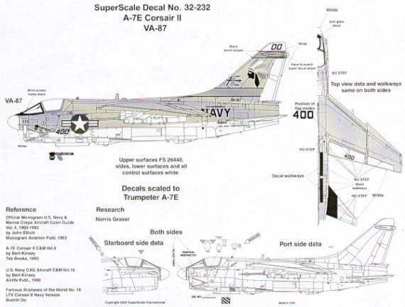 Maquette 1/32 LTV A-7E Corsair II VA-87 USS Independence
