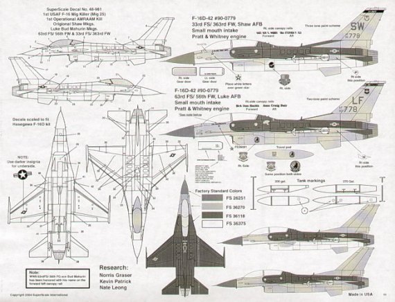 1/48 Lockheed-Martin F-16N (2) 90-0779/SW 33FS/263FW Claws Shaw