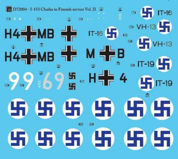 1/72 Polikarpov I-153 Finnish Air Force WW II VOL.II.
