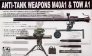 1/35 Anti-tank Weapon M40A1 and TOW A1