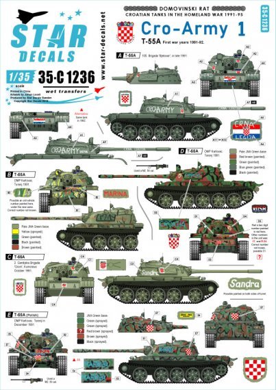 1/35 CRO-ARMY Part 1. Domovinski Rat / Homeland War 1991-95