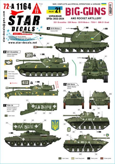 1/72 War in Ukraine Part 21. Ukrainian Big Guns and Artillery