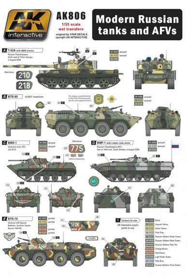wet transfer Modern Russian Tanks and AFVs