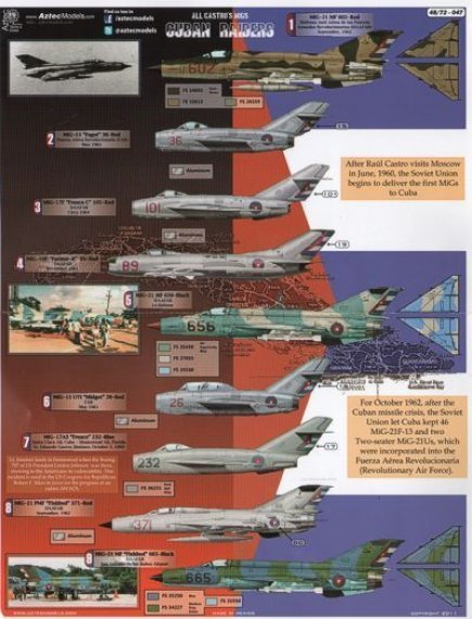1/48 Cuban Raiders Castros MiGs