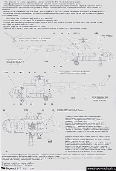 1/35 Mil Mi-8/17 stencil data