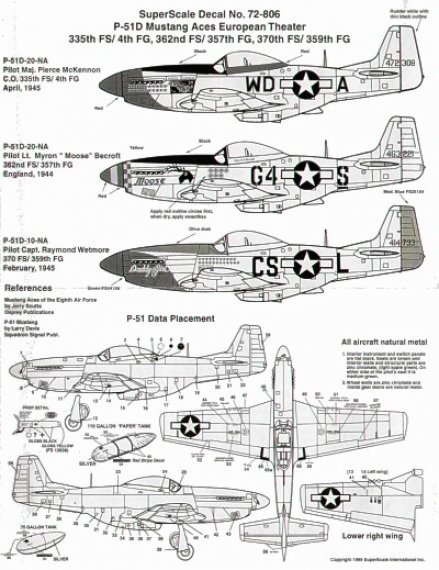 Microscale D�calcomanies P-51D Mustang Aces 8th Air Force 1/72