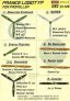 1/72 Decals France logotypes for propeller