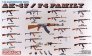 1/35 AK-47/74 family Weapon Set