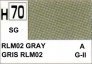 H070 RLM 02 Grau